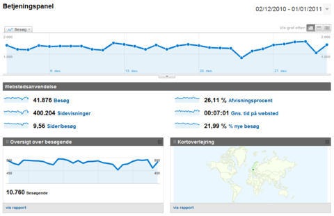 Google Analytics